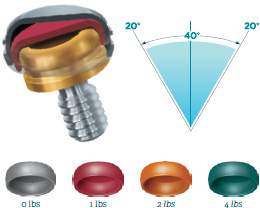 Locator Dental Implant Attachment Dental Implant Attachment